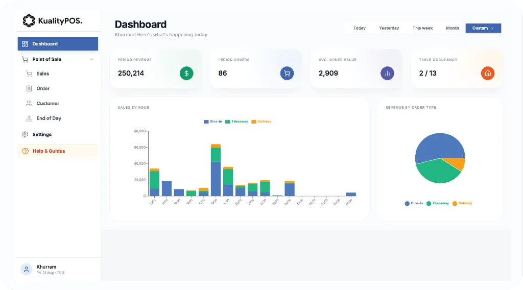 KualityPOS Live Analytics Dashboard and Sales by Hour