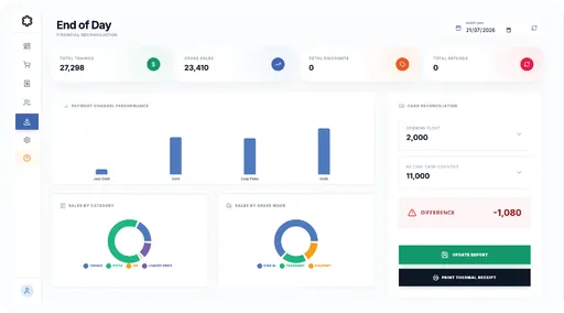 KualityPOS End of Day — Cash Mismatch Audit and Shift Summary
